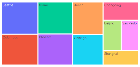 Treemap